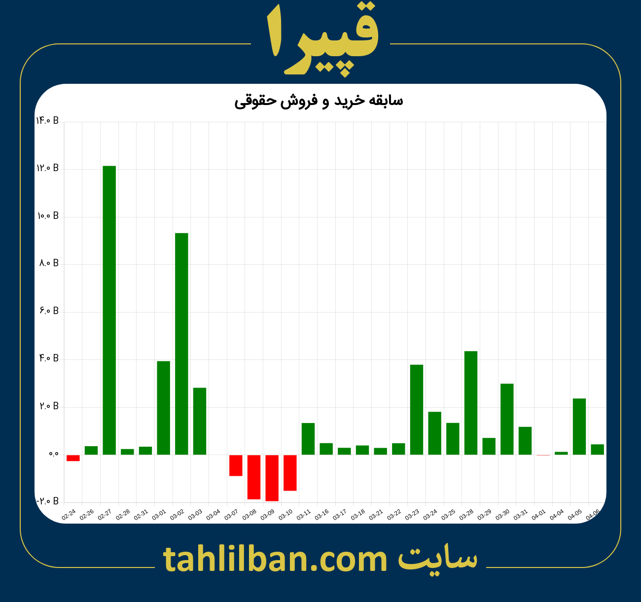 تصویر نمودار خرید و فروش حقوقی