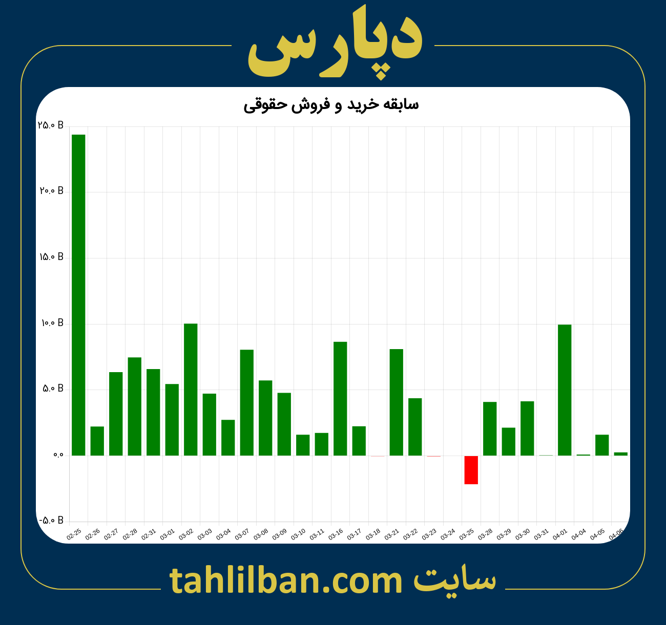 تصویر نمودار خرید و فروش حقوقی