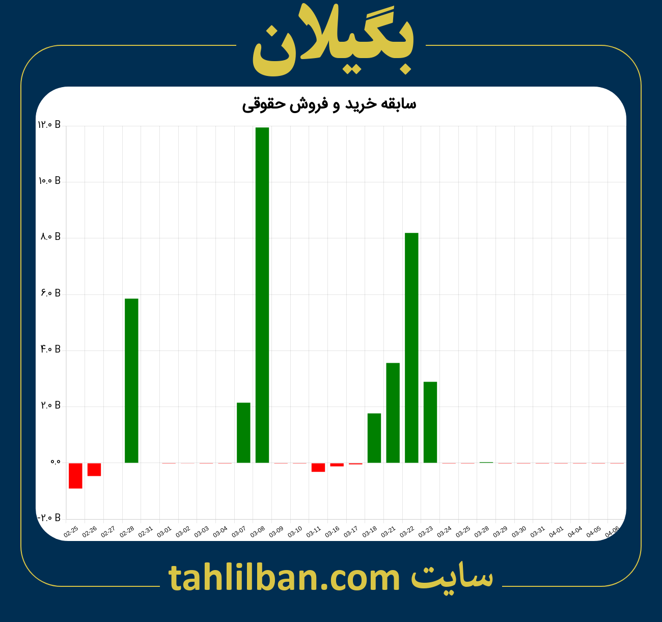 تصویر نمودار خرید و فروش حقوقی