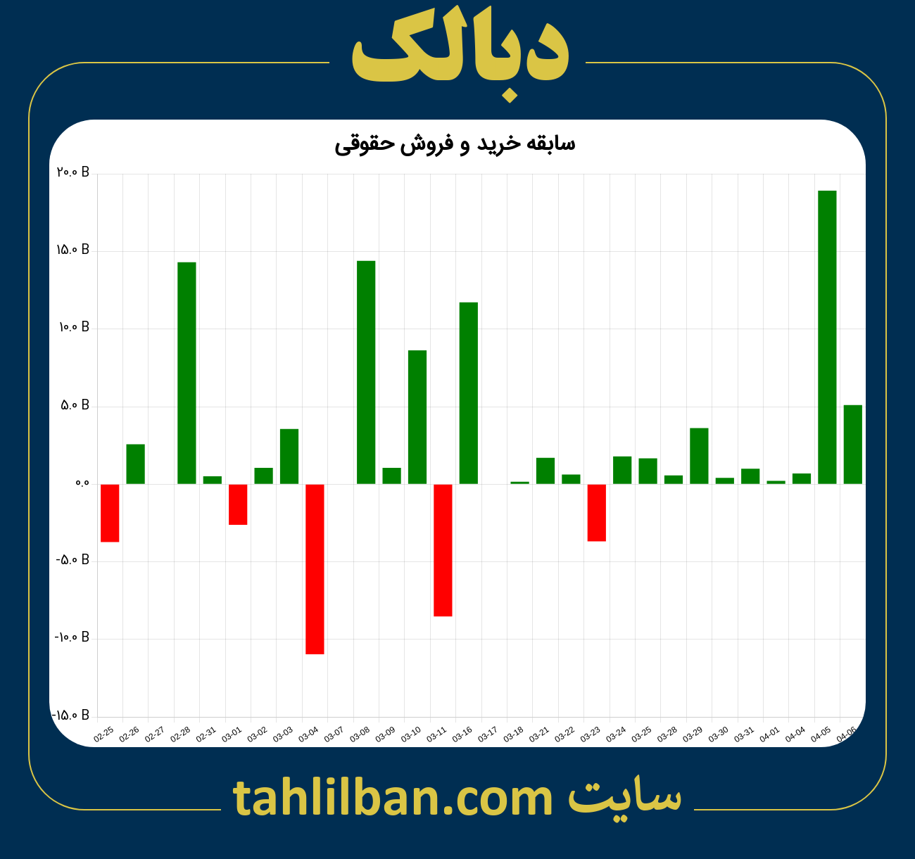 تصویر نمودار خرید و فروش حقوقی