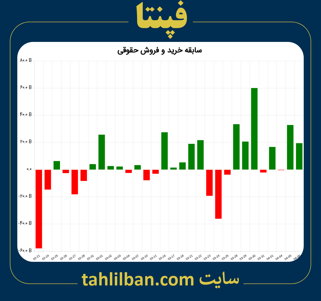 تصویر نمودار خرید و فروش حقوقی