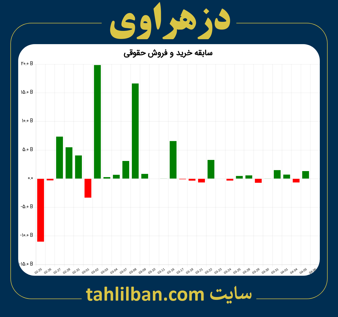 تصویر نمودار خرید و فروش حقوقی