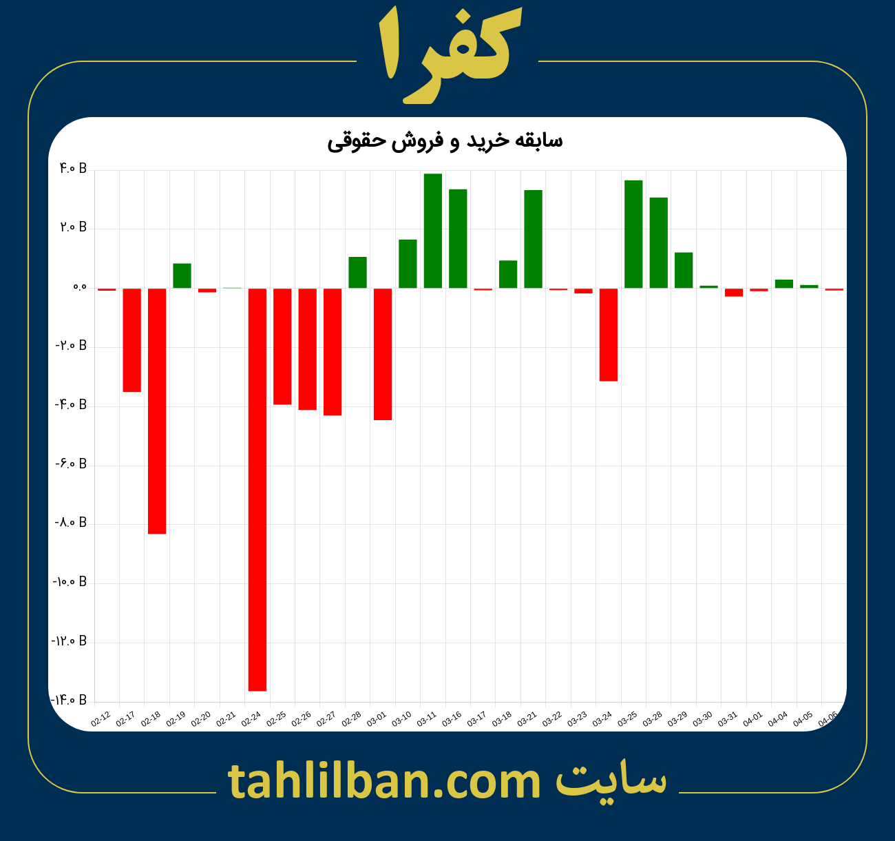 تصویر نمودار خرید و فروش حقوقی