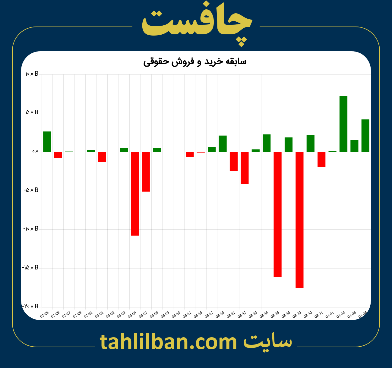 تصویر نمودار خرید و فروش حقوقی