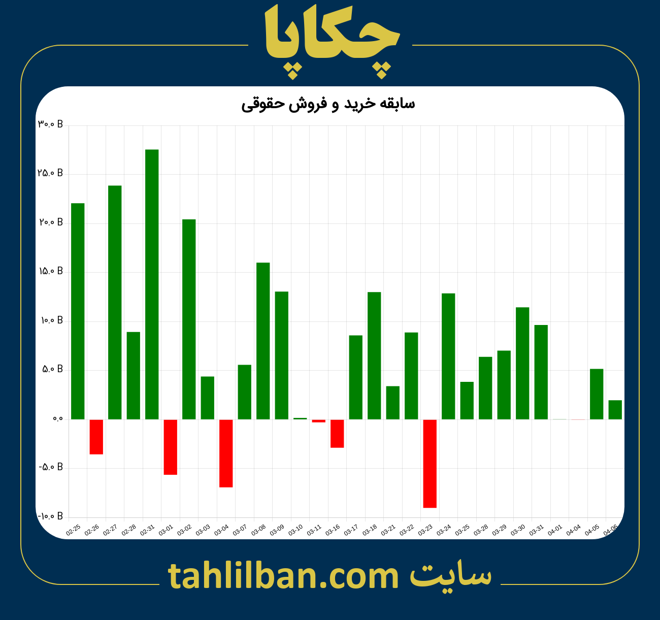 تصویر نمودار خرید و فروش حقوقی