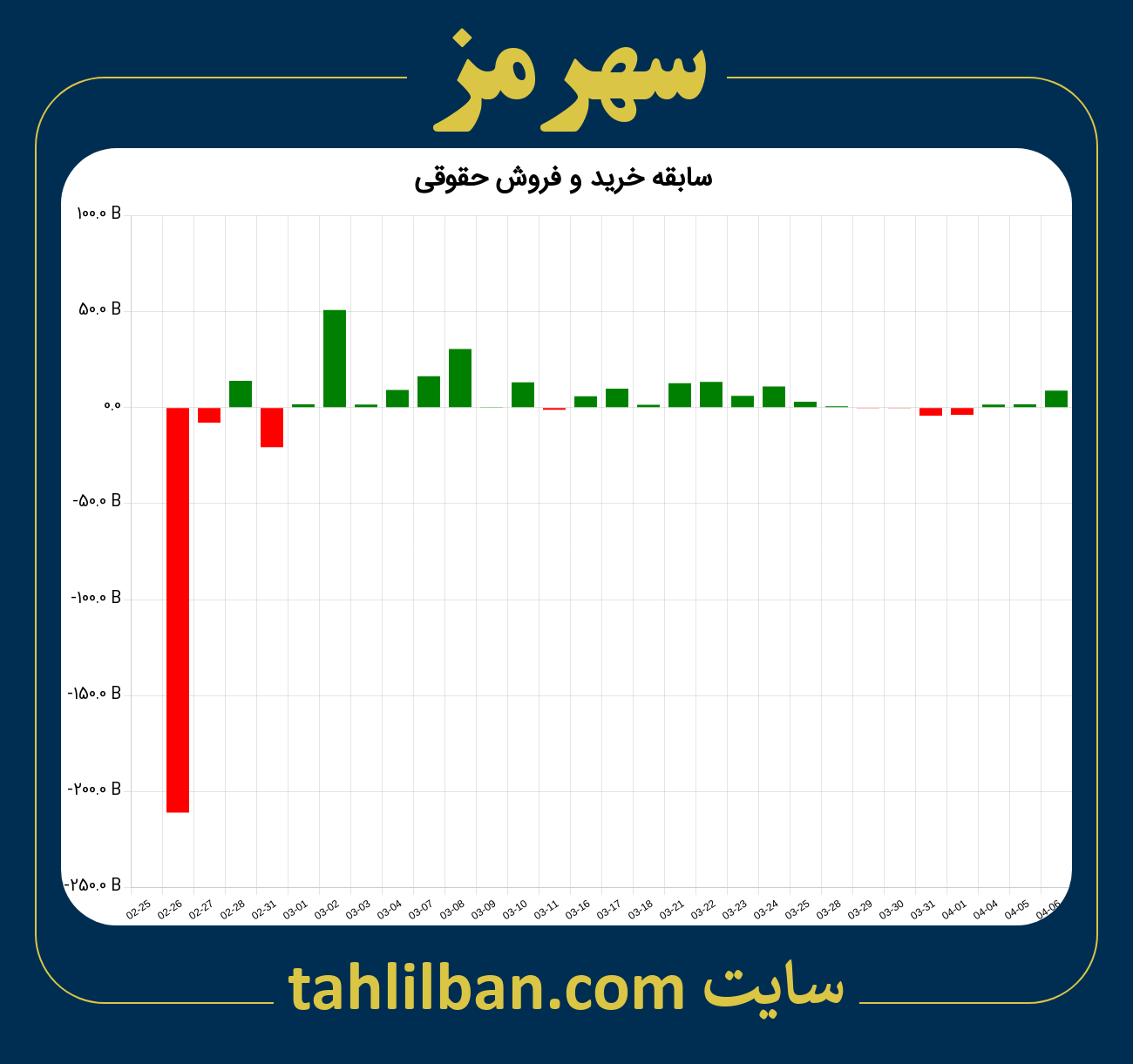 تصویر نمودار خرید و فروش حقوقی