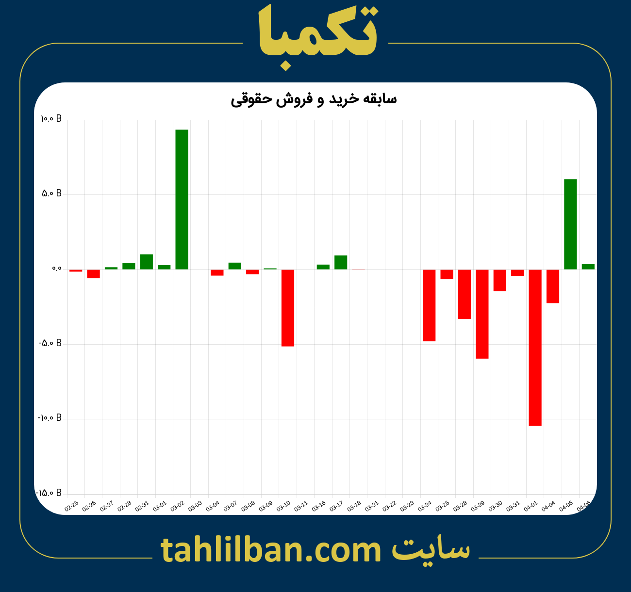 تصویر نمودار خرید و فروش حقوقی