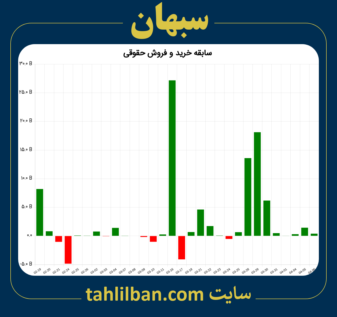 تصویر نمودار خرید و فروش حقوقی