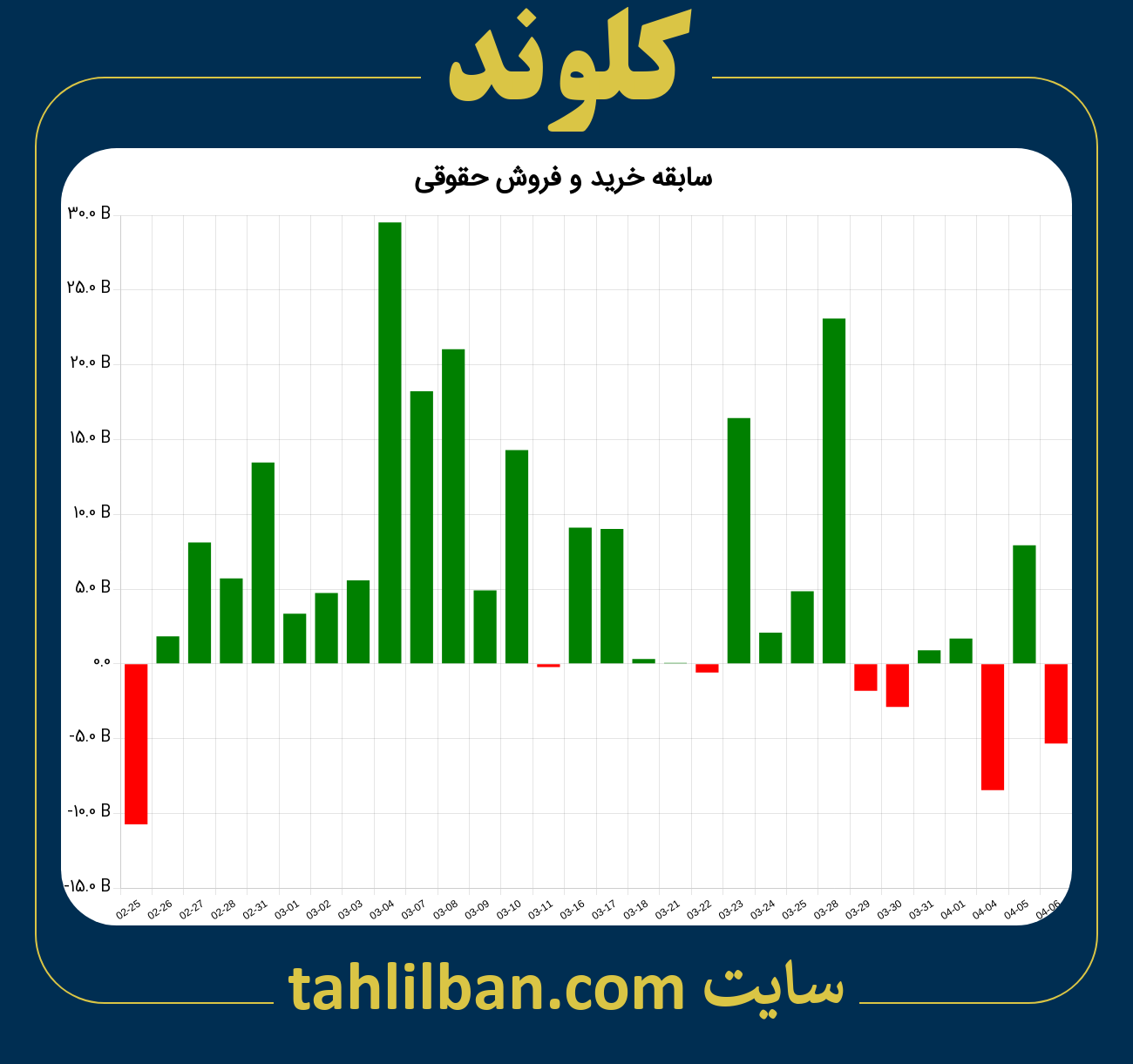 تصویر نمودار خرید و فروش حقوقی