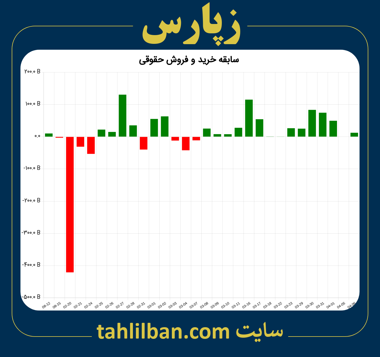 تصویر نمودار خرید و فروش حقوقی