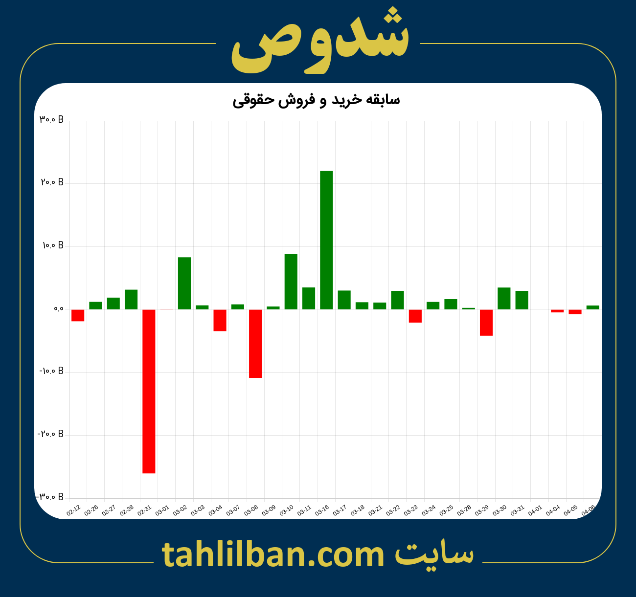 تصویر نمودار خرید و فروش حقوقی