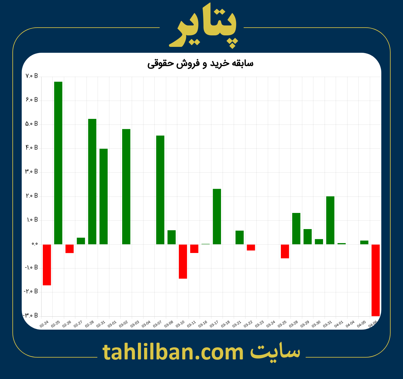 تصویر نمودار خرید و فروش حقوقی