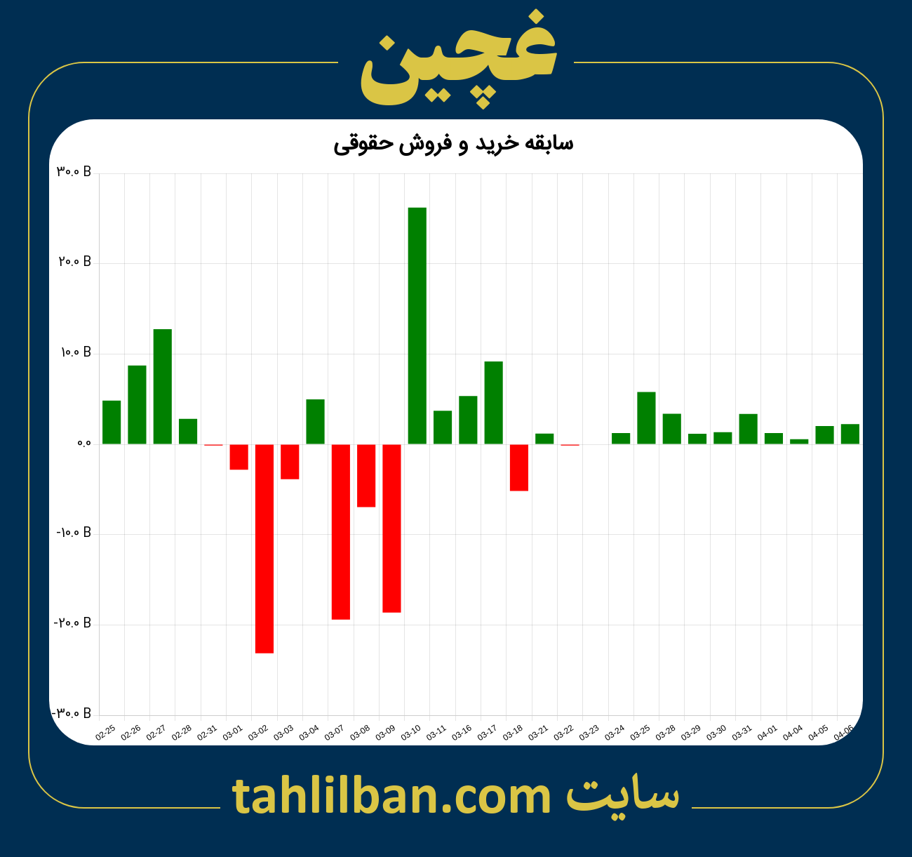 تصویر نمودار خرید و فروش حقوقی