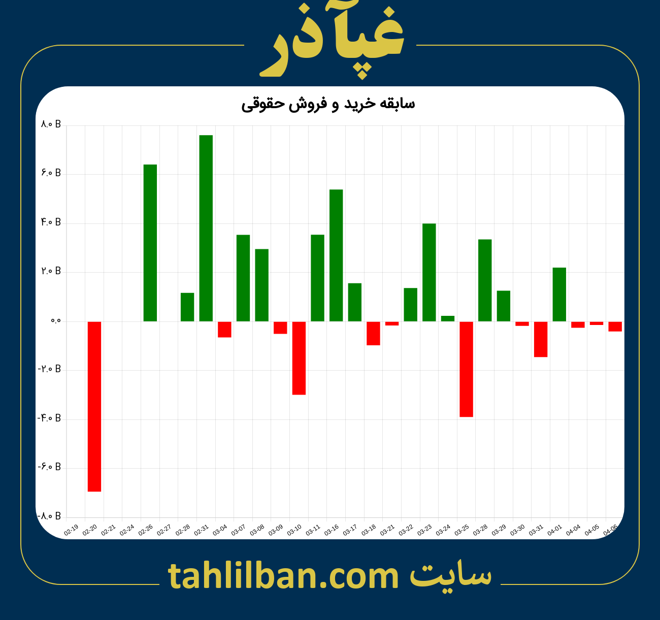 تصویر نمودار خرید و فروش حقوقی