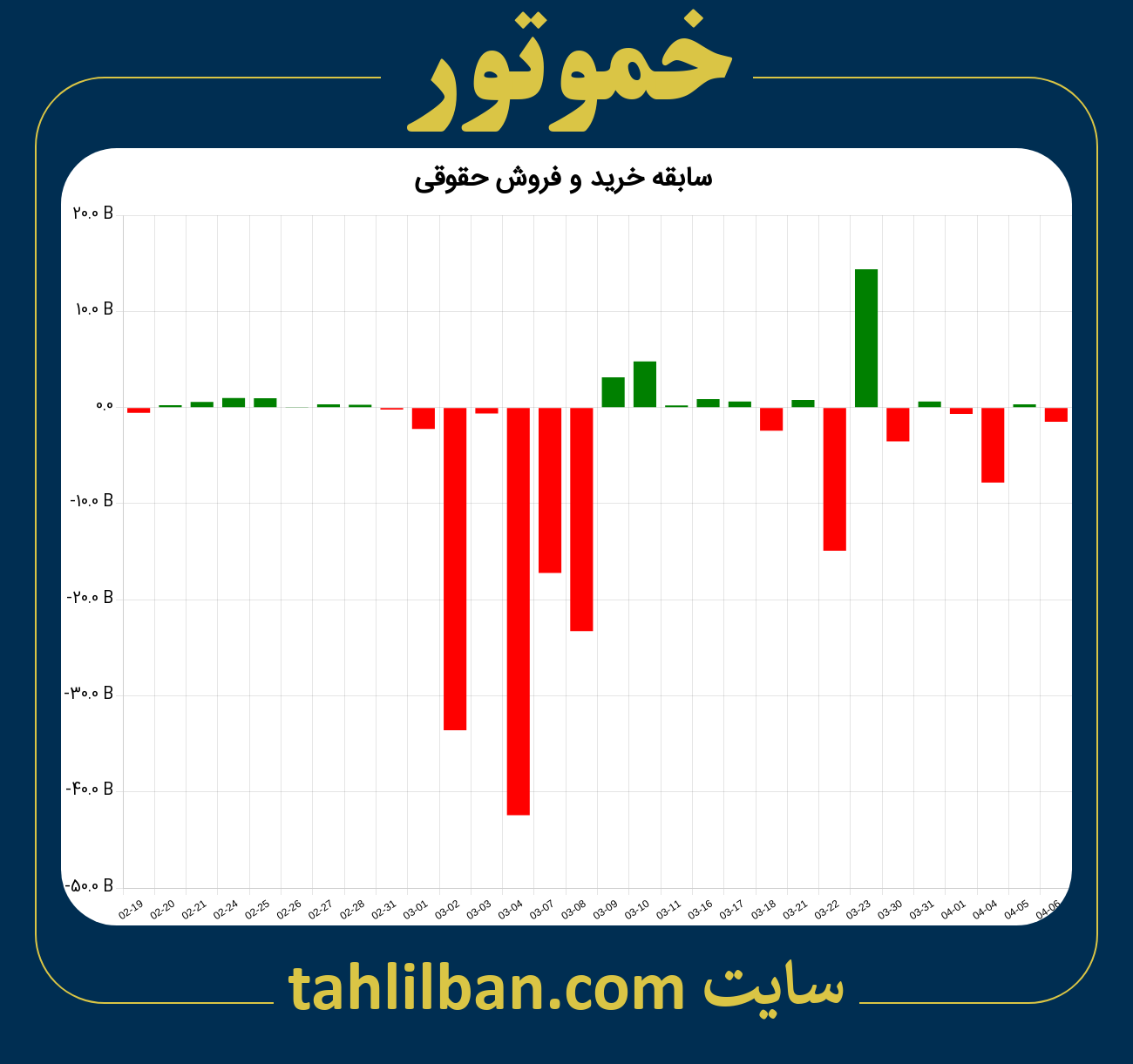 تصویر نمودار خرید و فروش حقوقی