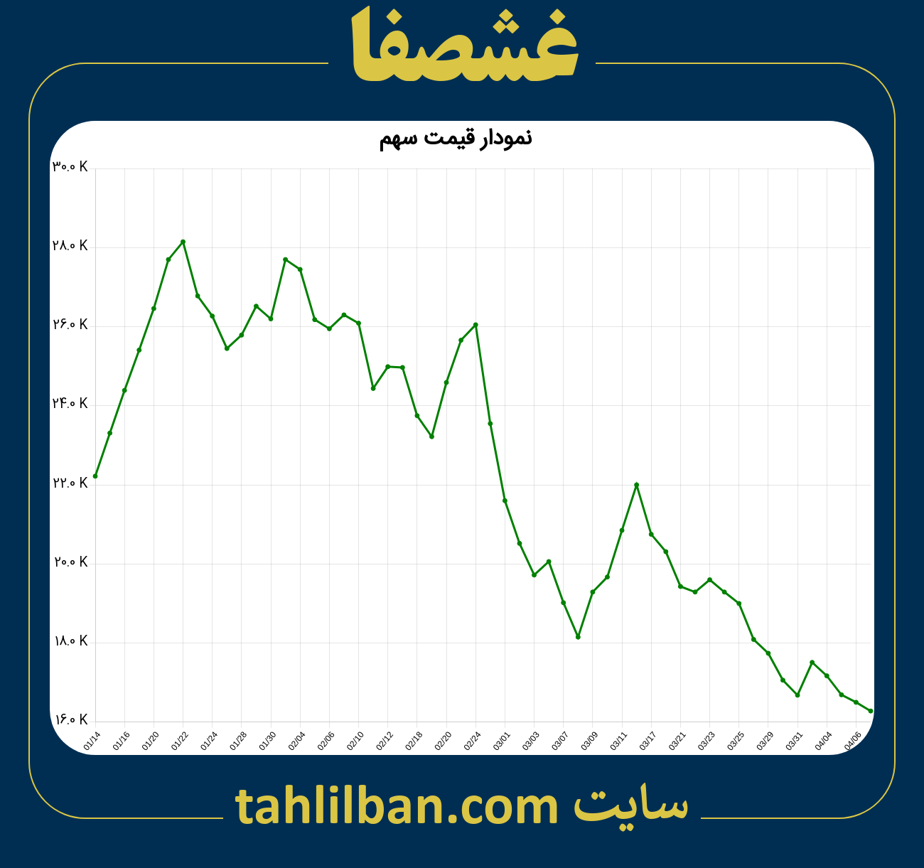 تصویر نمودار 3 ماهه قیمت سهم