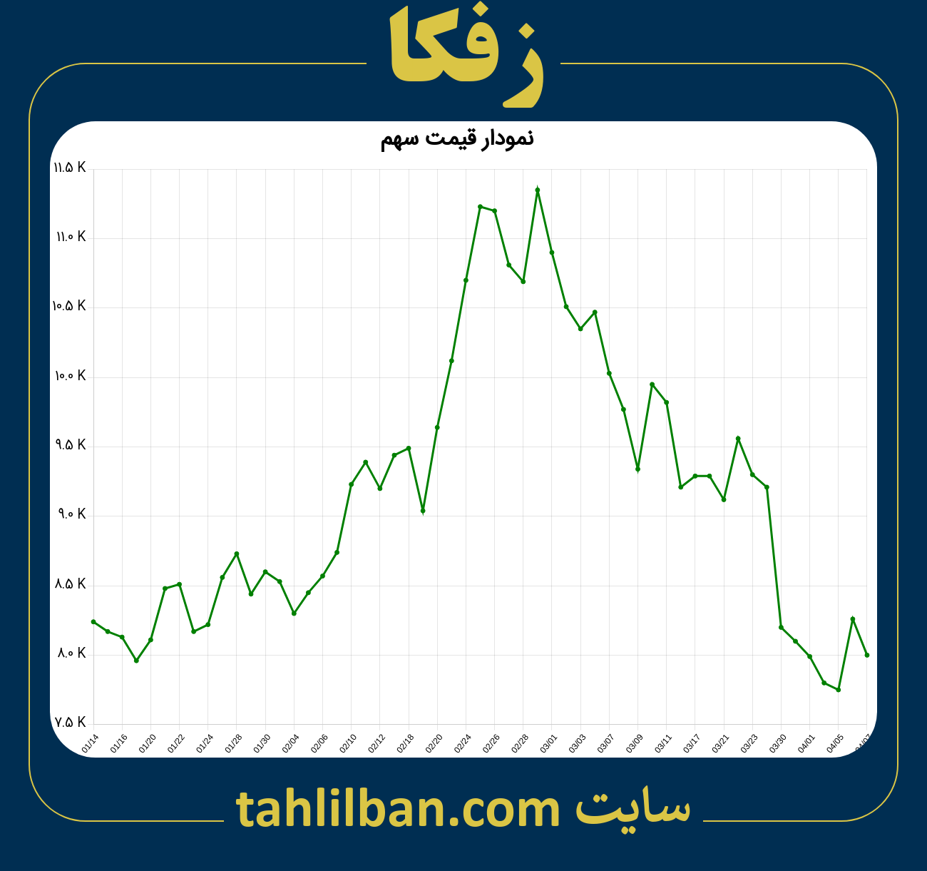 تصویر نمودار 3 ماهه قیمت سهم