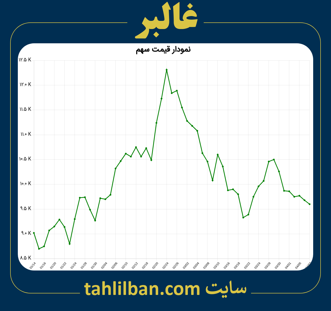 تصویر نمودار 3 ماهه قیمت سهم