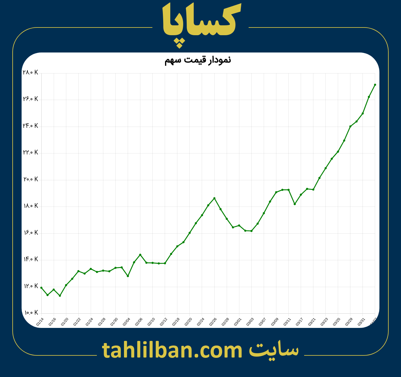 تصویر نمودار 3 ماهه قیمت سهم