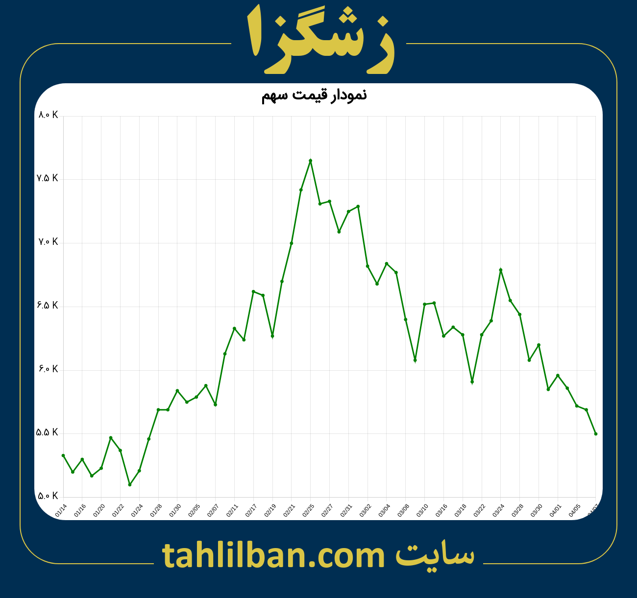 تصویر نمودار 3 ماهه قیمت سهم