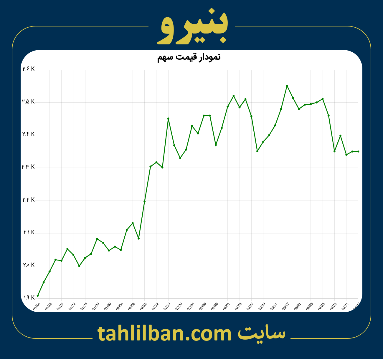 تصویر نمودار 3 ماهه قیمت سهم