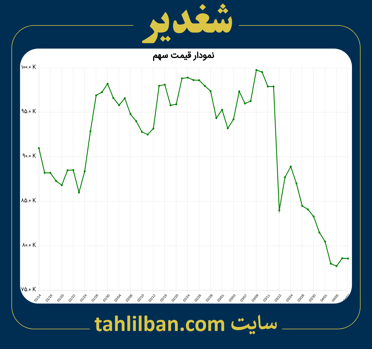 تصویر نمودار 3 ماهه قیمت سهم