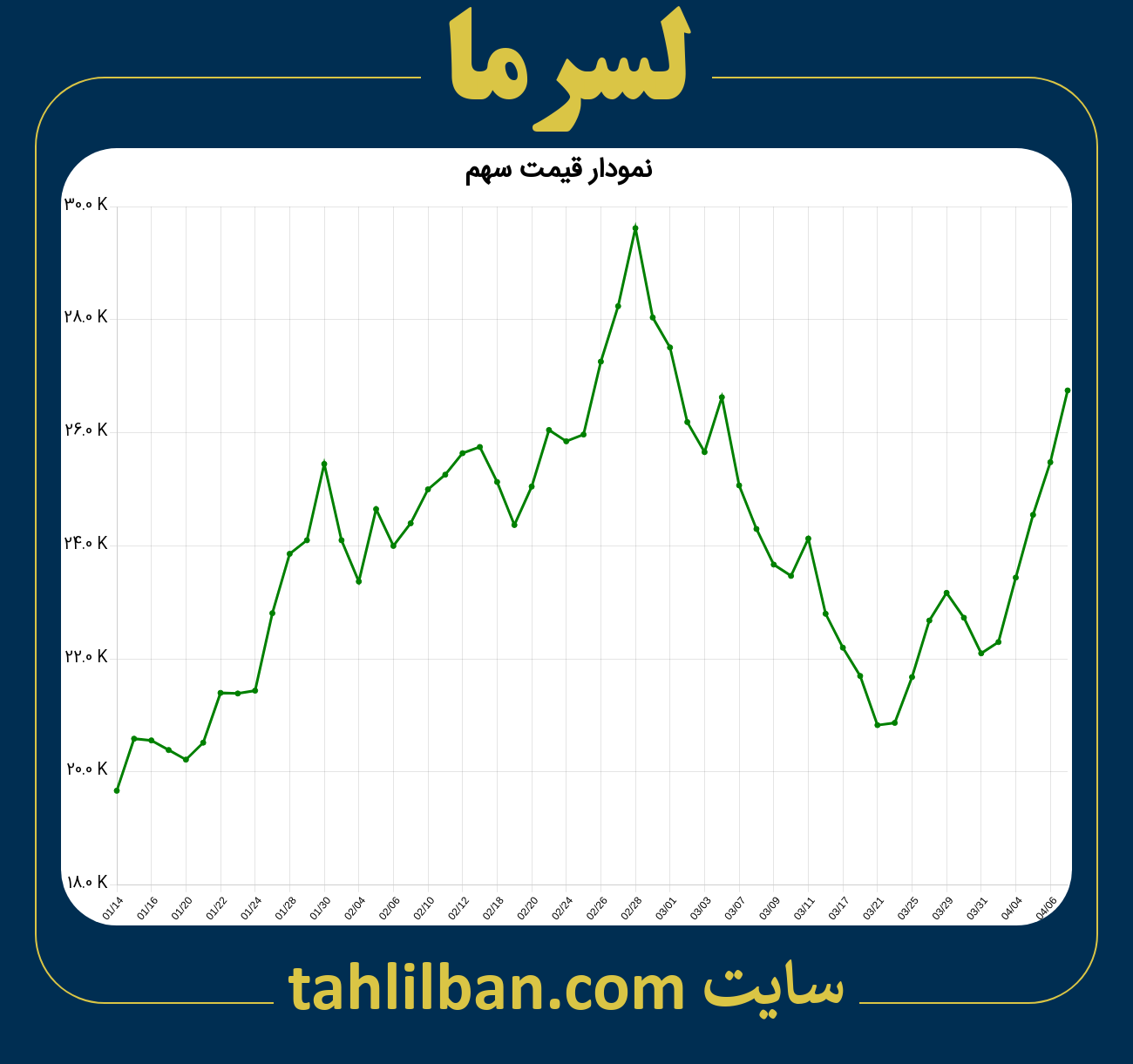 تصویر نمودار 3 ماهه قیمت سهم