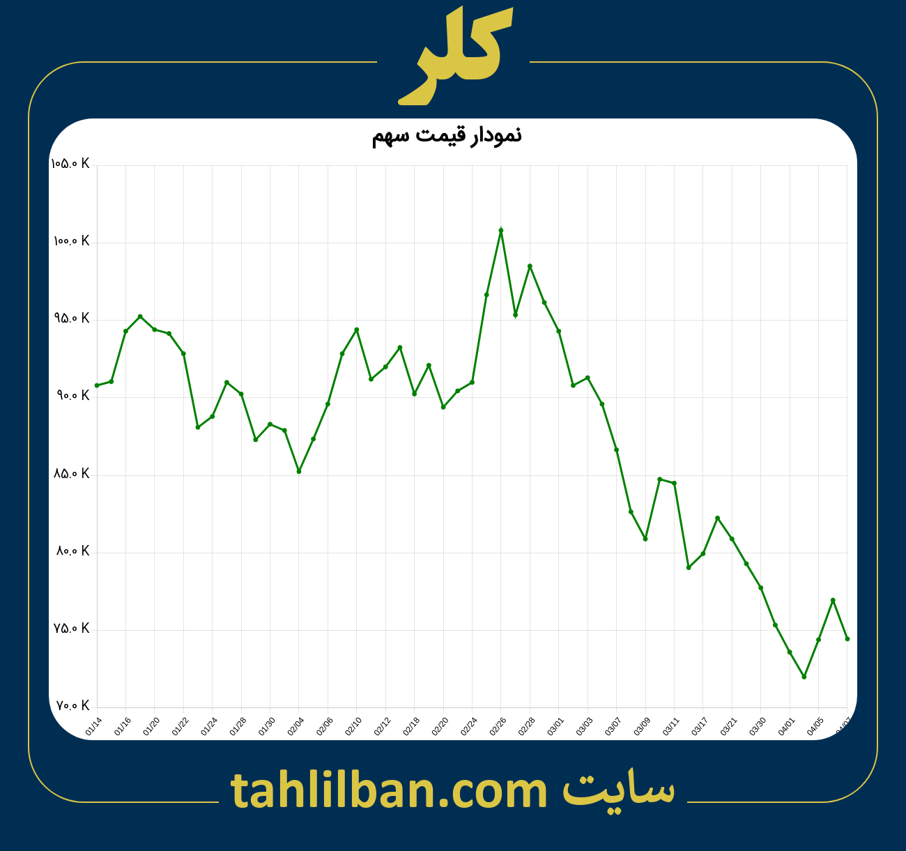 تصویر نمودار 3 ماهه قیمت سهم