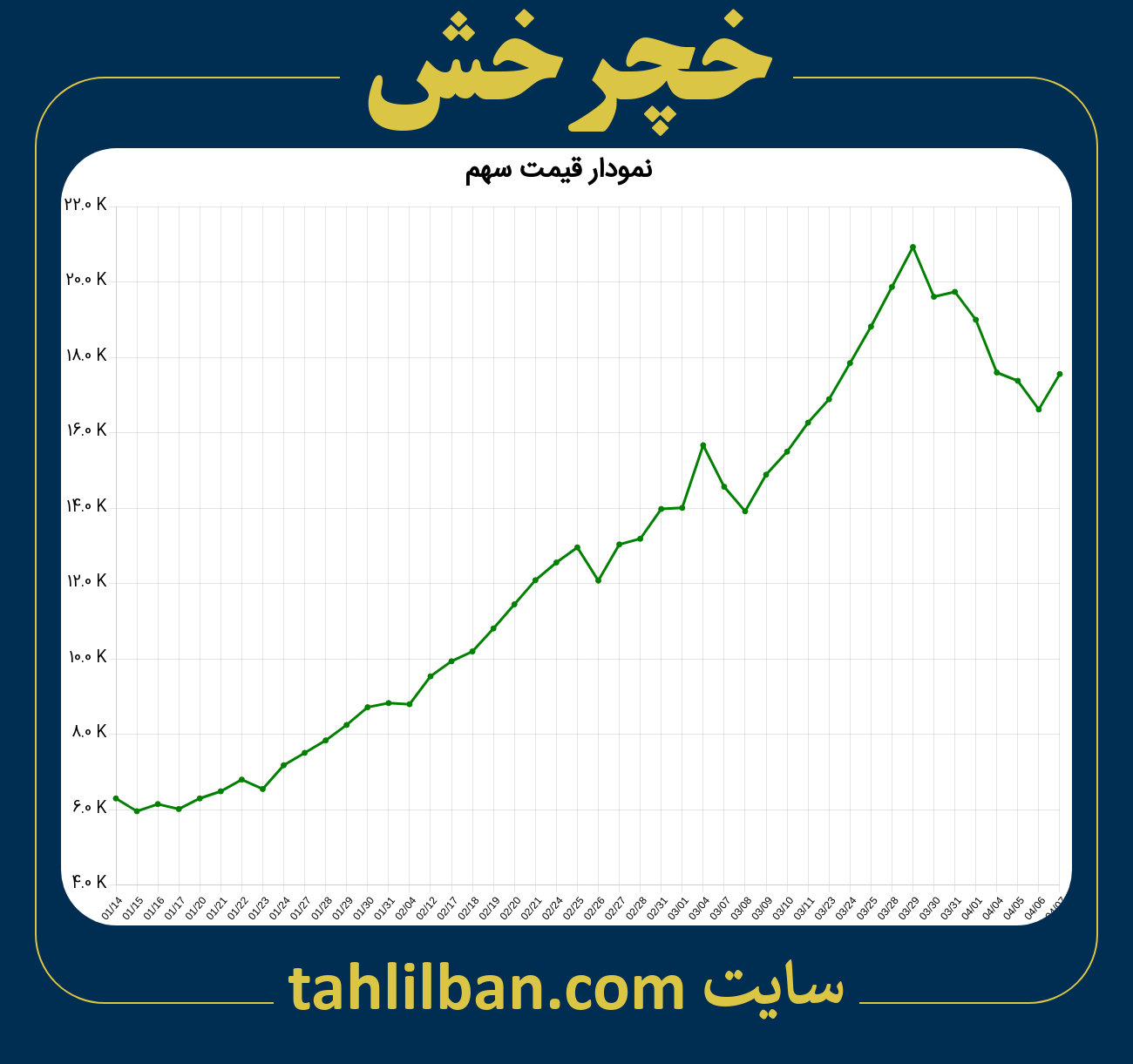 تصویر نمودار 3 ماهه قیمت سهم