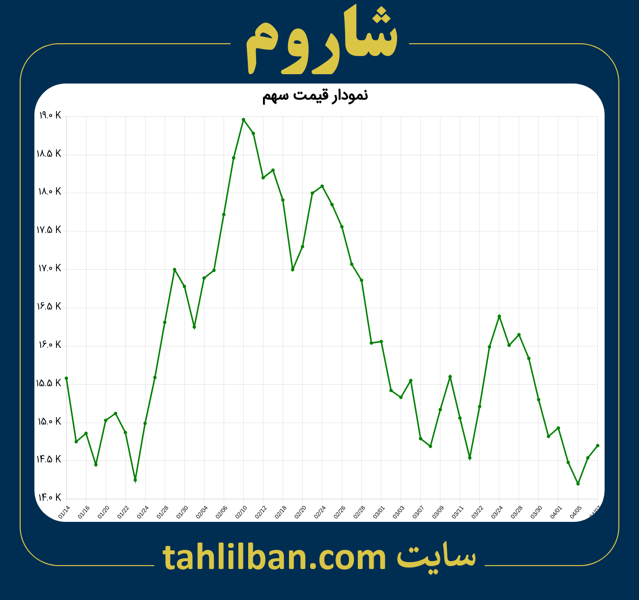 تصویر نمودار 3 ماهه قیمت سهم