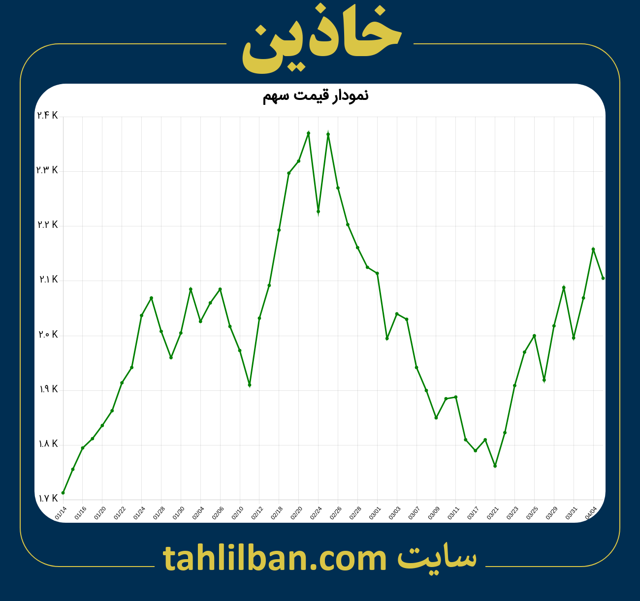 تصویر نمودار 3 ماهه قیمت سهم