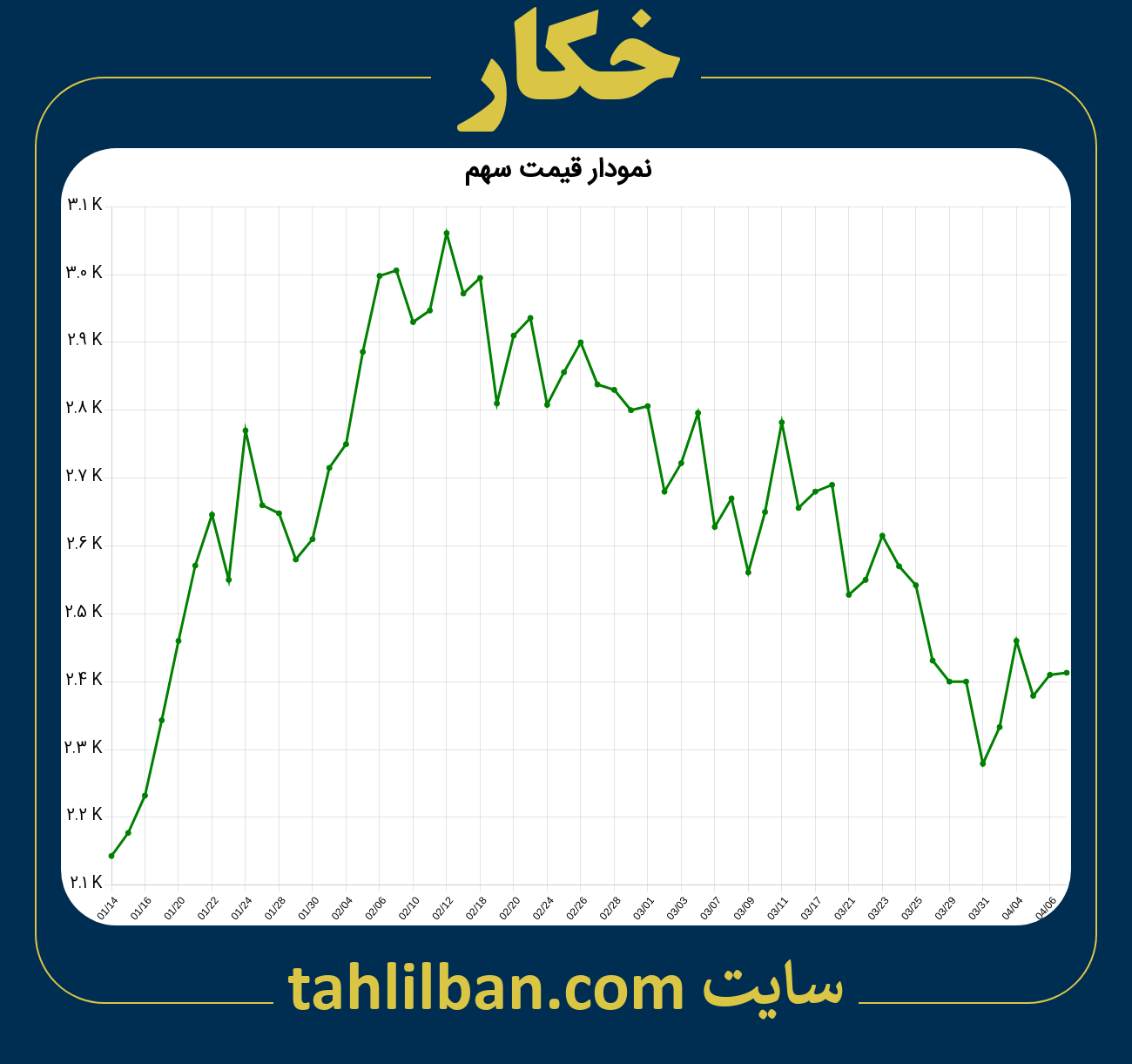 تصویر نمودار 3 ماهه قیمت سهم