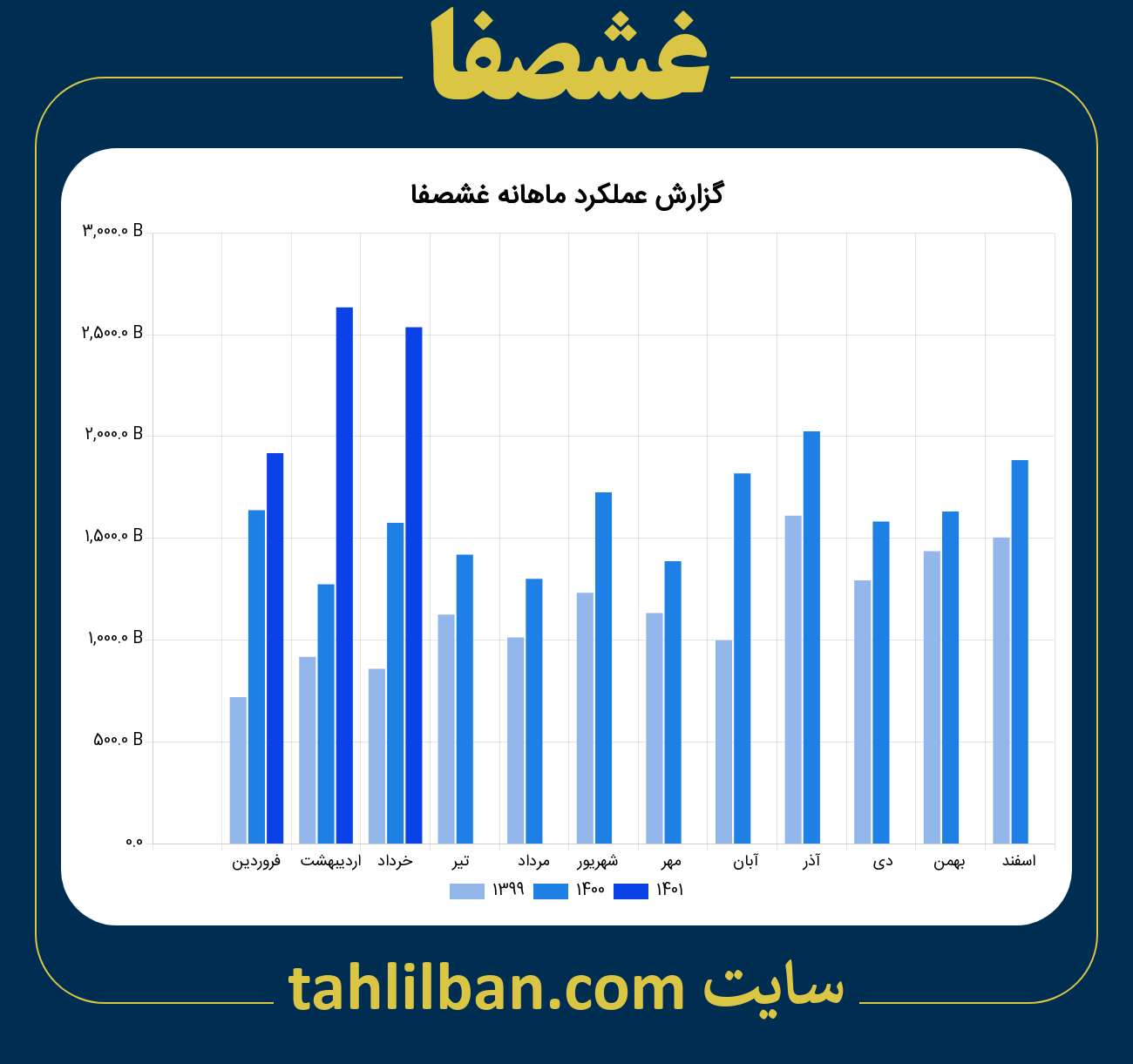 تصویر نمودار ماهانه