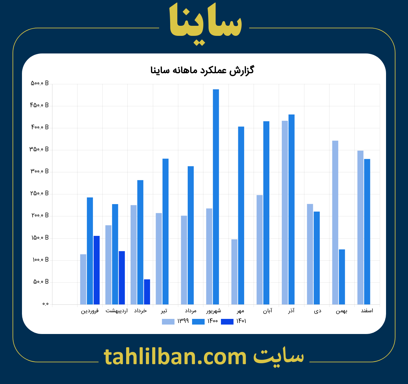 تصویر نمودار ماهانه