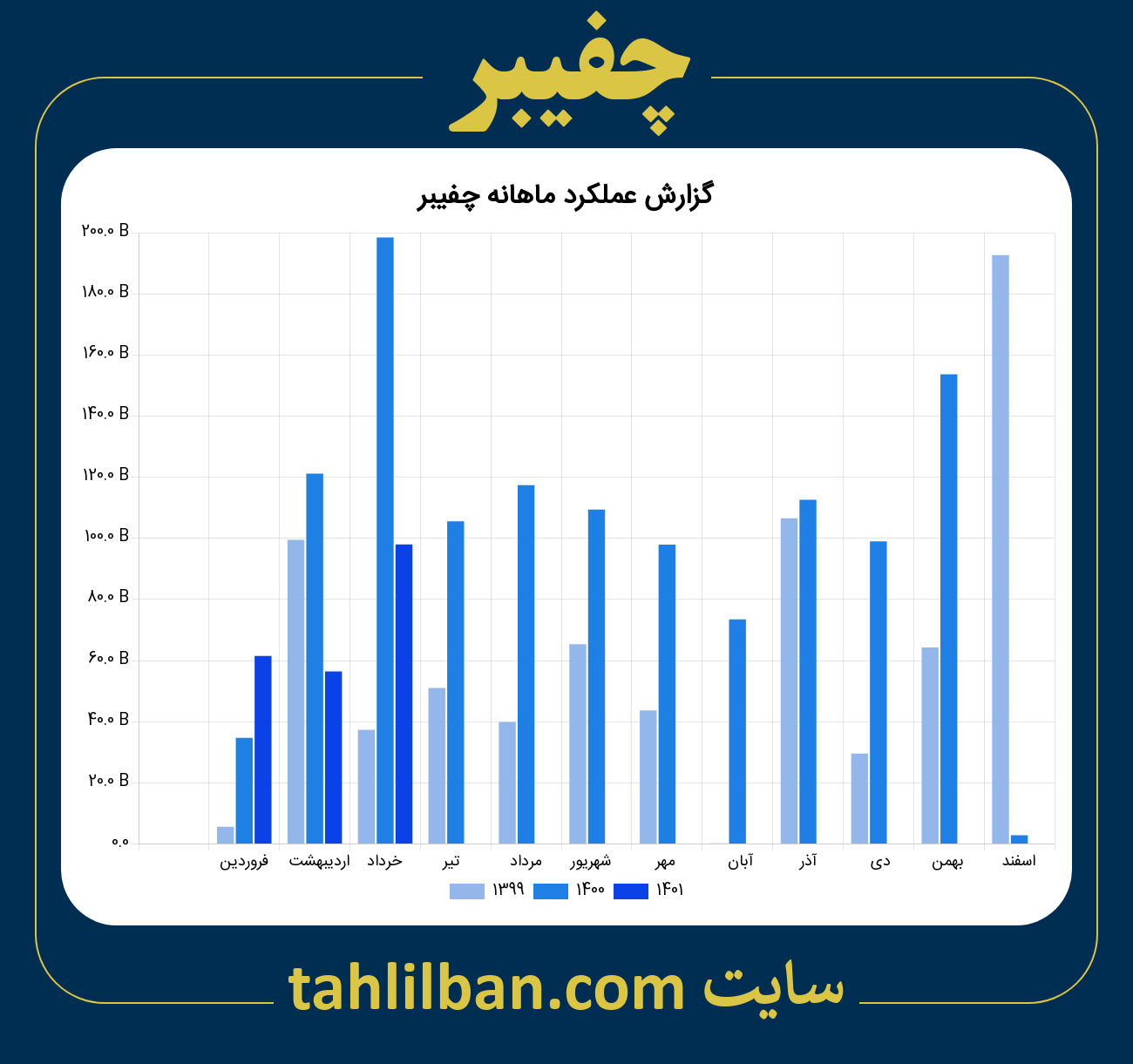 تصویر نمودار ماهانه