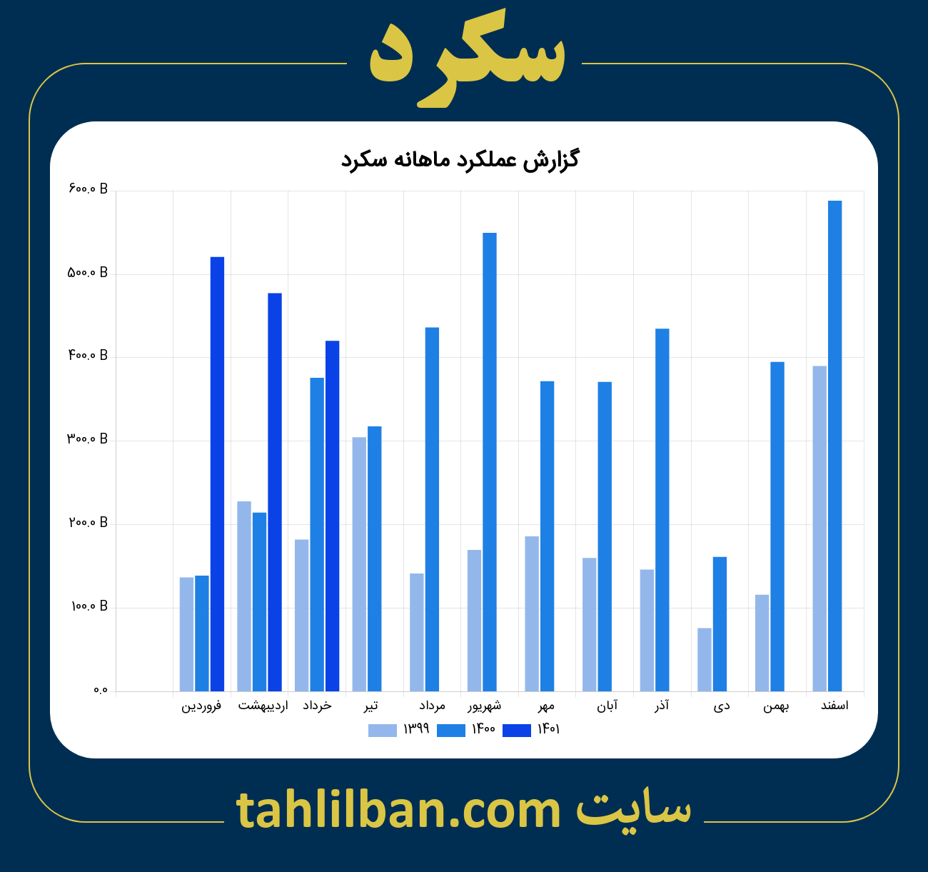 تصویر نمودار ماهانه