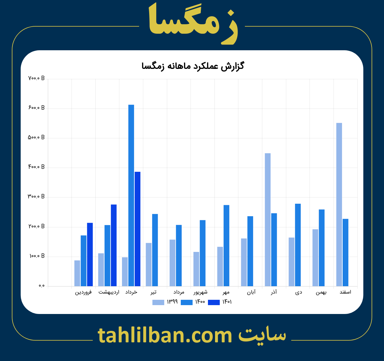 تصویر نمودار ماهانه