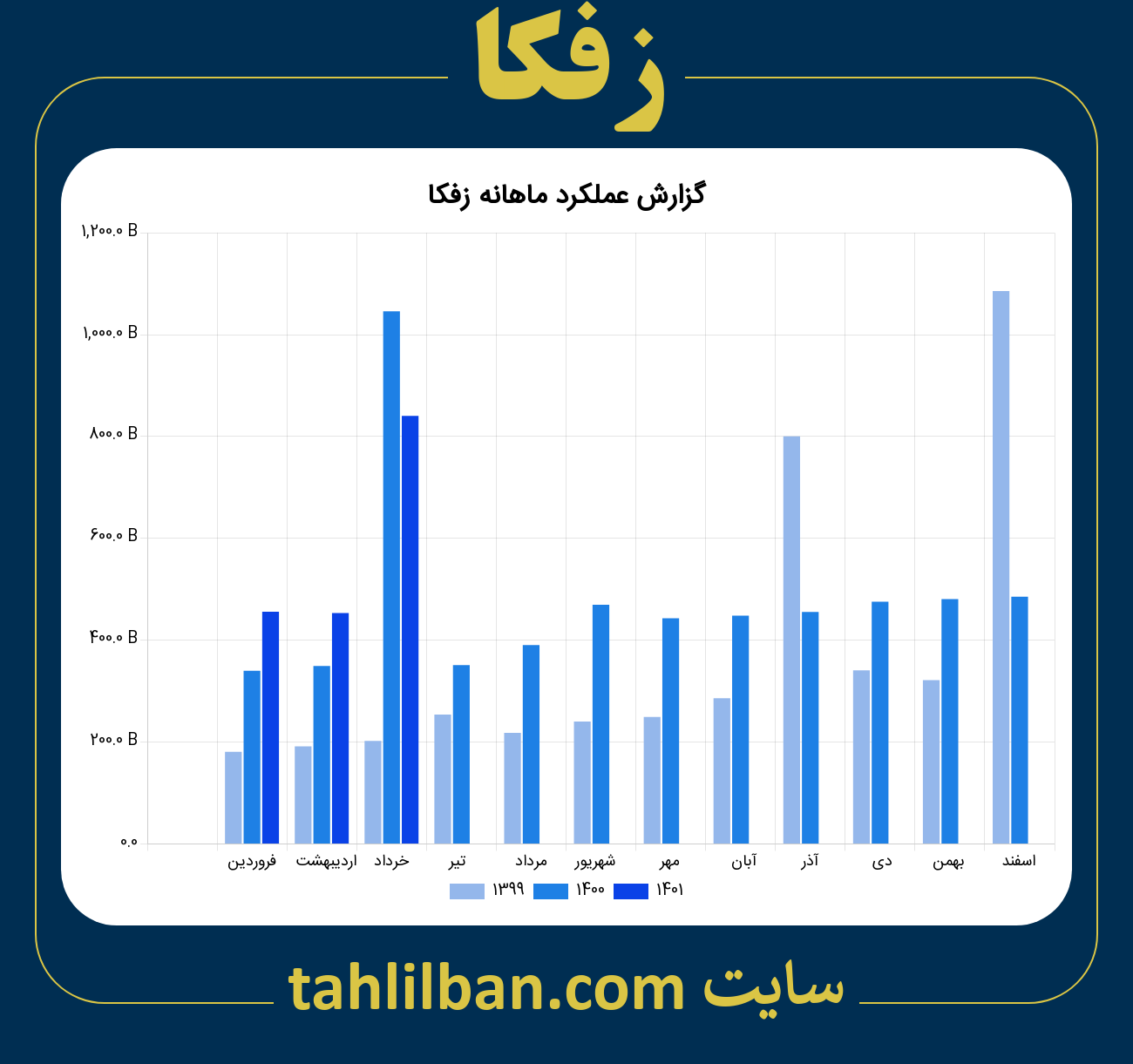 تصویر نمودار ماهانه