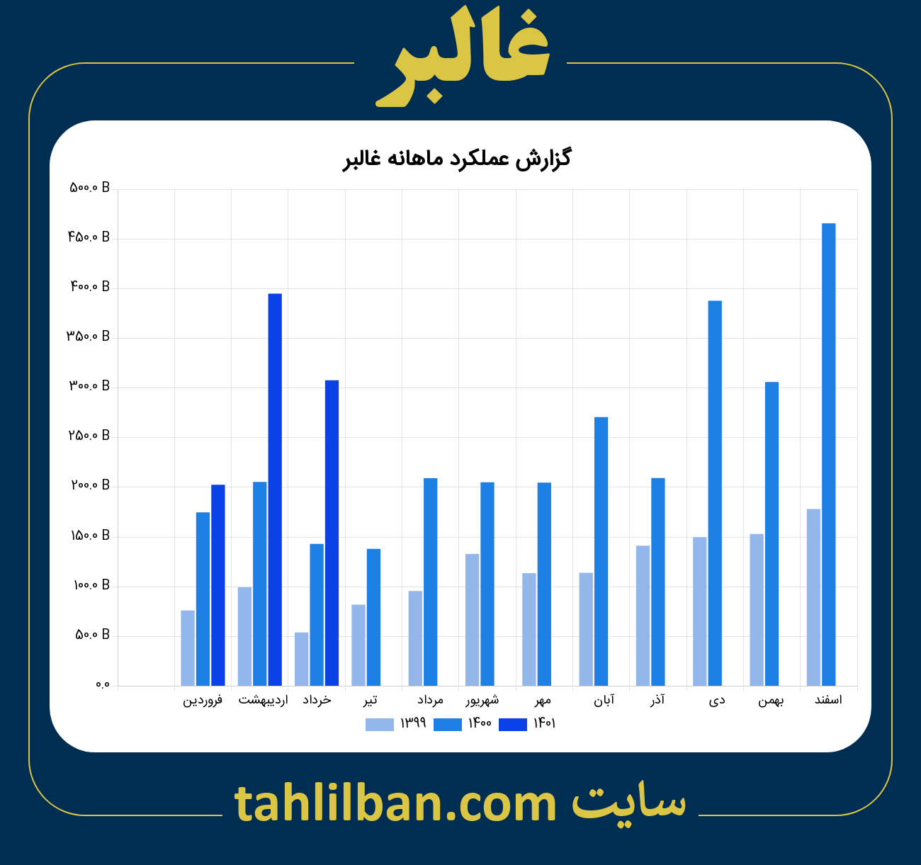 تصویر نمودار ماهانه