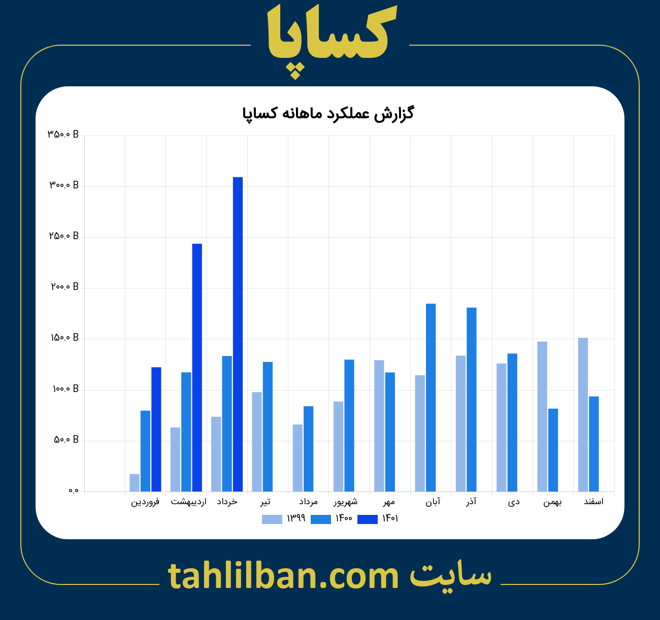 تصویر نمودار ماهانه