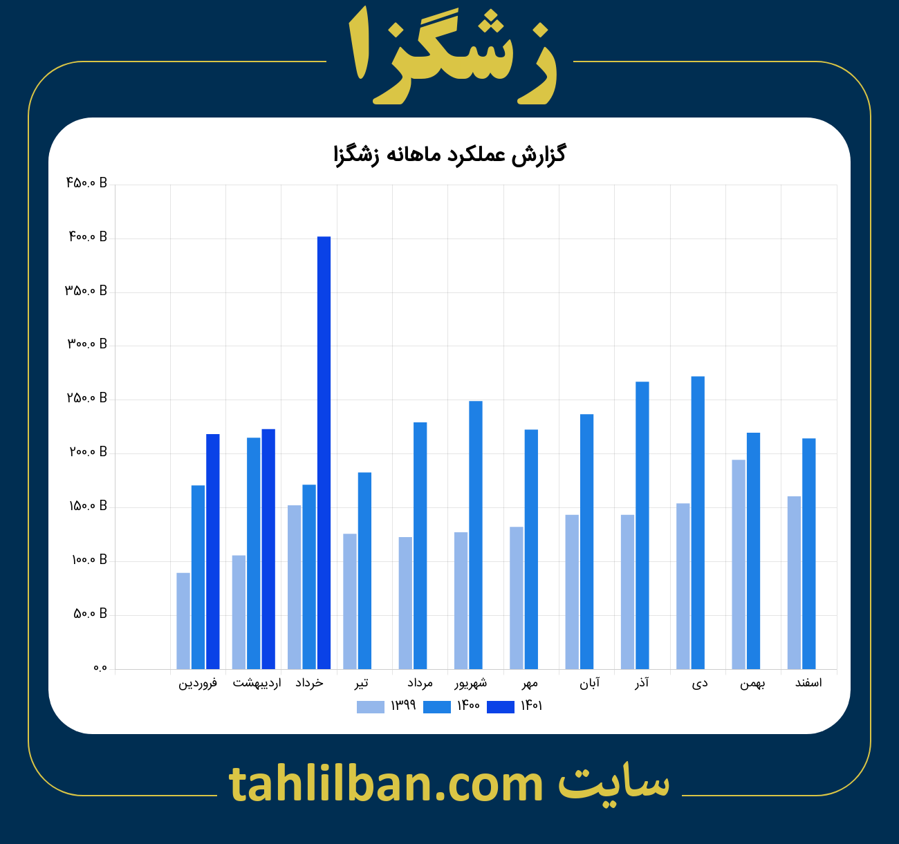 تصویر نمودار ماهانه