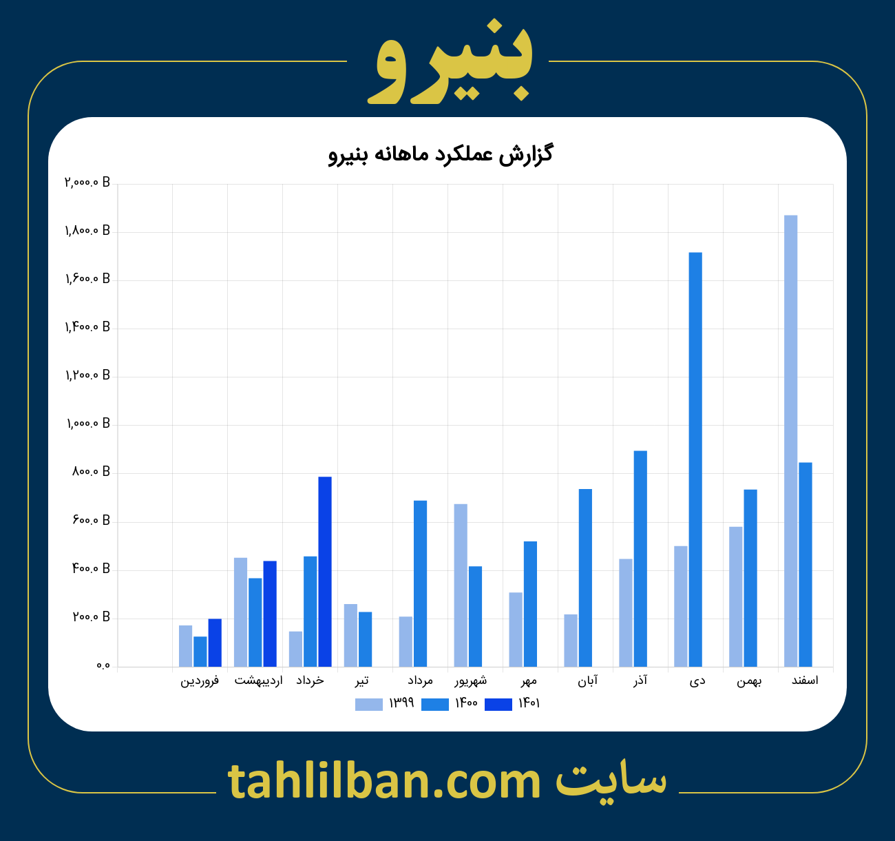 تصویر نمودار ماهانه