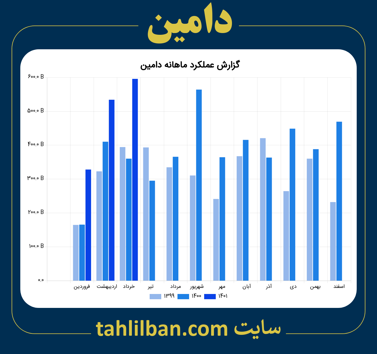 تصویر نمودار ماهانه