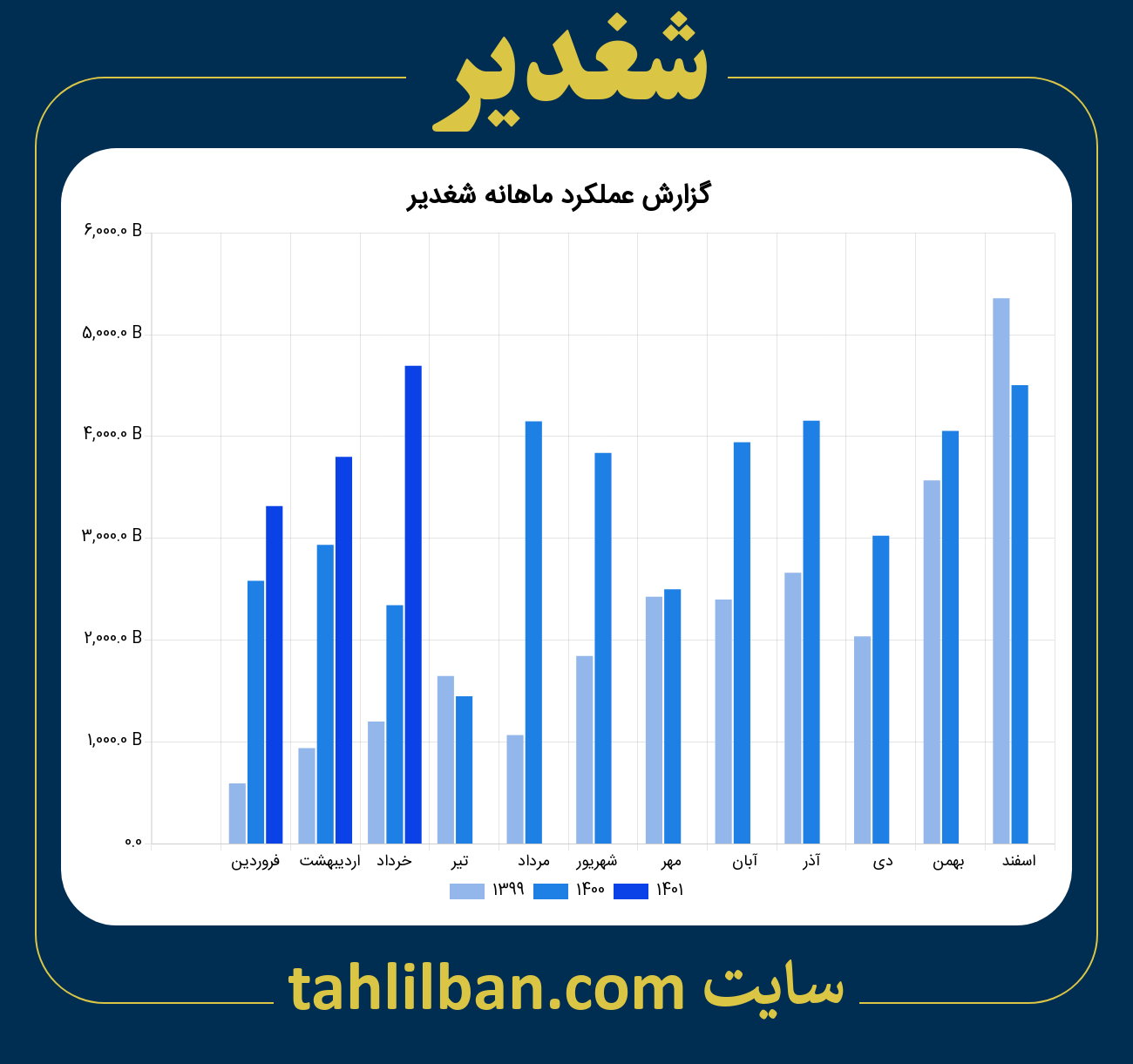 تصویر نمودار ماهانه