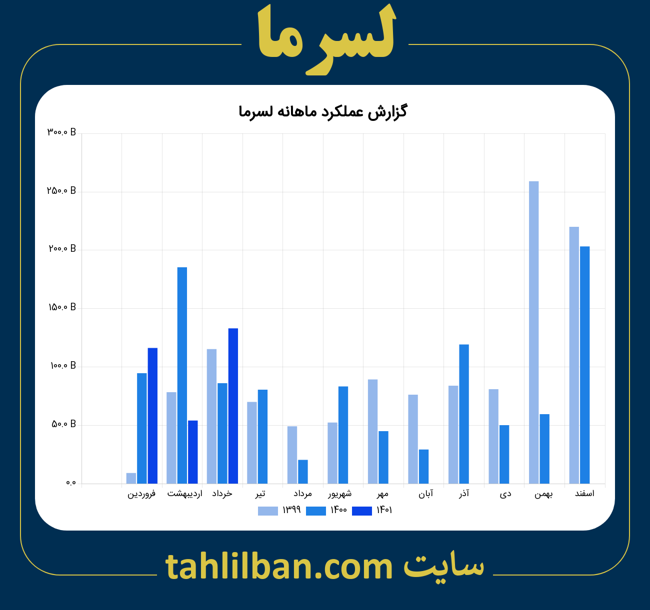 تصویر نمودار ماهانه