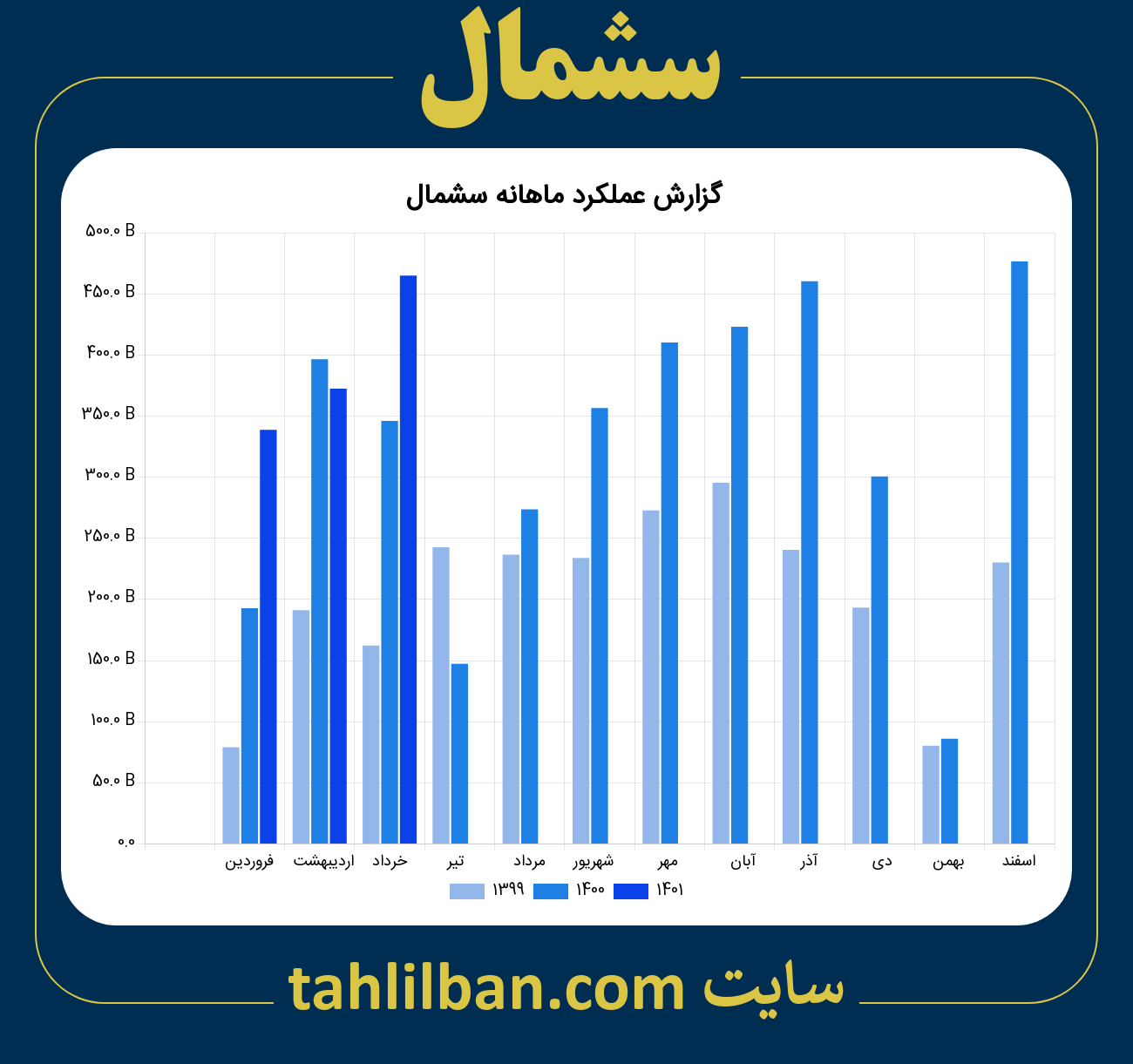 تصویر نمودار ماهانه