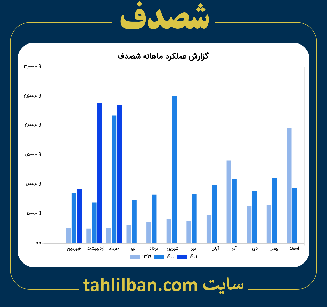 تصویر نمودار ماهانه