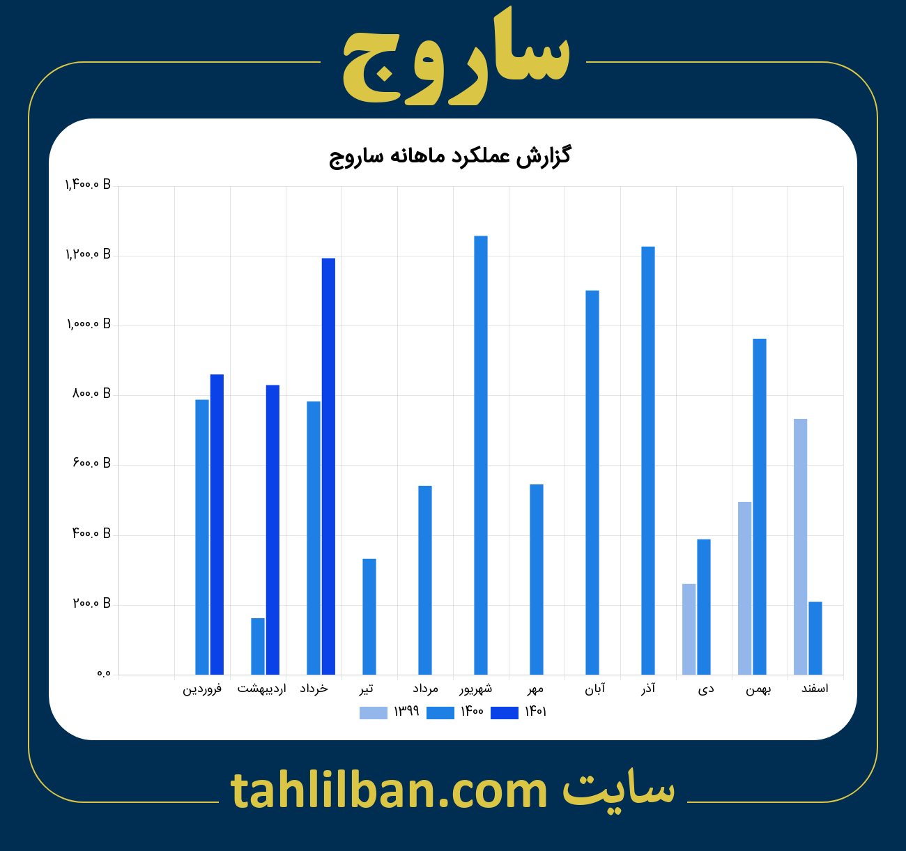 تصویر نمودار ماهانه