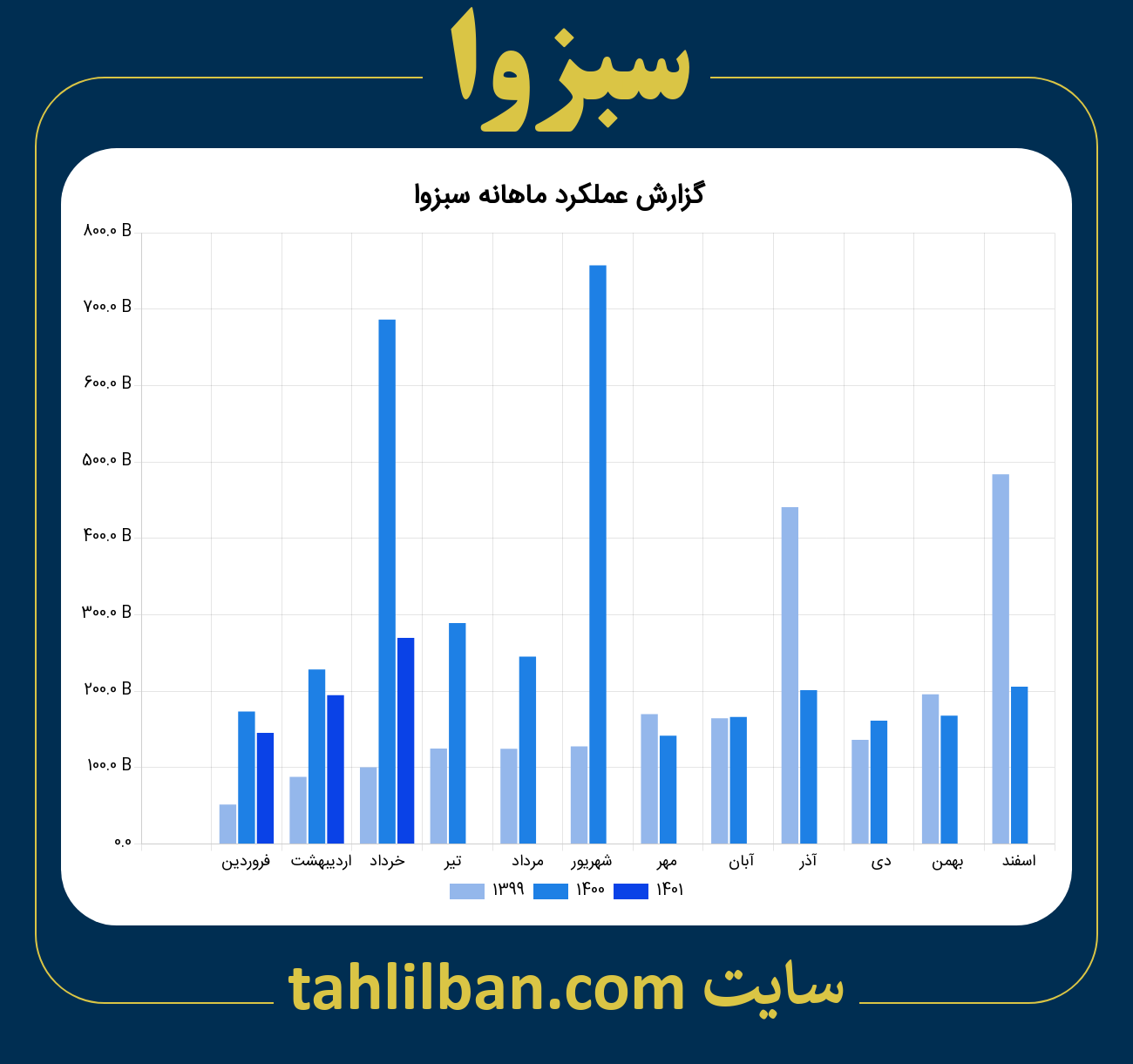 تصویر نمودار ماهانه