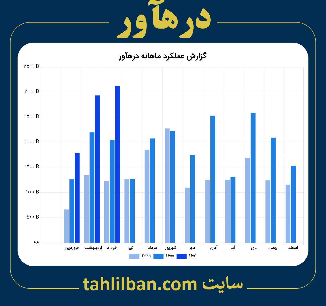 تصویر نمودار ماهانه